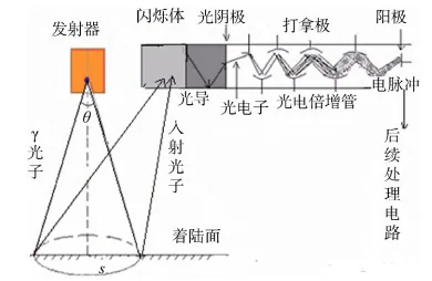 神舟飞船反推着陆方式